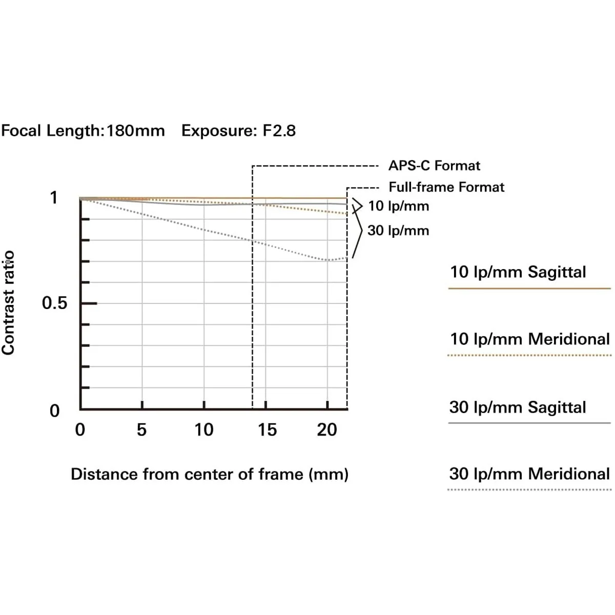 Tamron 70-180mm F/2.8 Di III VC VXD G2 for Sony E-Mount Full Frame Mirrorless Cameras - Image 6