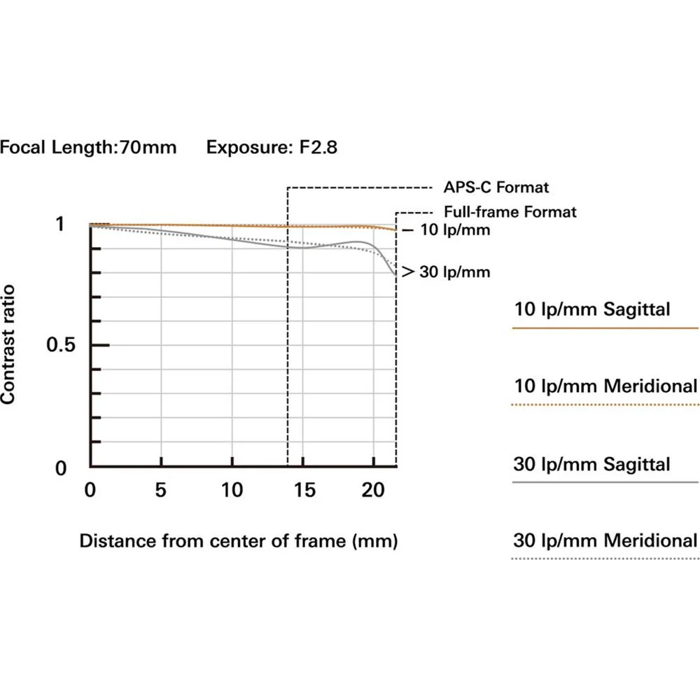 Tamron 70-180mm F/2.8 Di III VC VXD G2 Lens for NIKON Z mount - Image 5