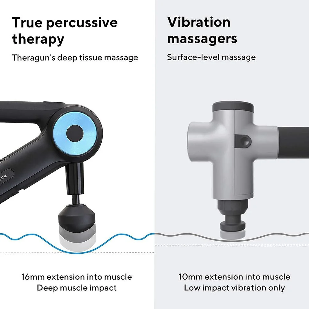 TheraGun G3PRO Handheld Deep Tissue Massager (Open Box) + 1 Year Warranty Pack - Image 6
